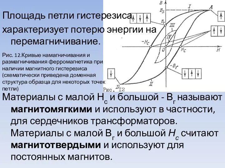 Площадь петли гистерезиса характеризует потерю энергии на перемагничивание. Материалы с малой