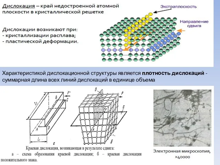 Характеристикой дислокационной структуры является плотность дислокаций - суммарная длина всех линий дислокаций в единице объема