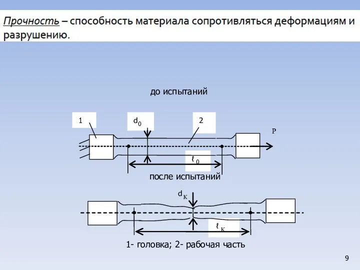 1- головка; 2- рабочая часть до испытаний после испытаний