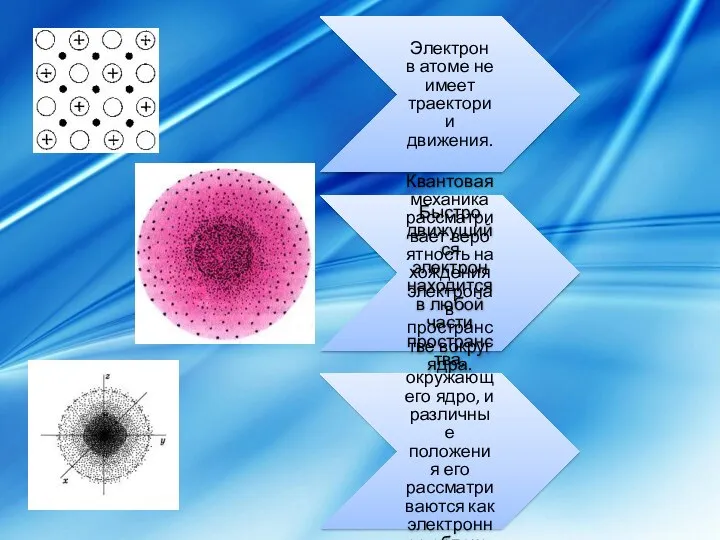 Электрон в атоме не имеет траектории движения. Квантовая механика рассматривает вероятность