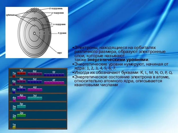 Электроны, находящиеся на орбиталях различного размера, образуют электронные слои, которые называют