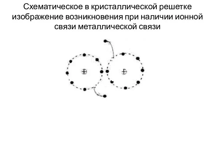 Схематическое в кристаллической решетке изображение возникновения при наличии ионной связи металлической связи