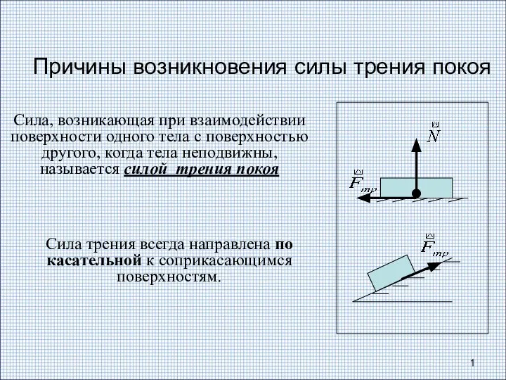 Причины возникновения силы трения покоя Сила, возникающая при взаимодействии поверхности одного