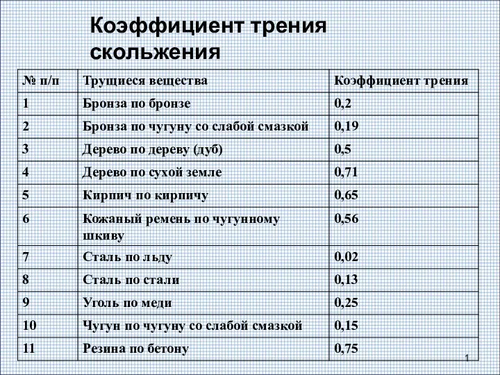 Коэффициент трения скольжения