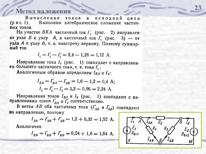 23 Метод наложения