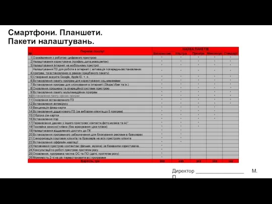 Смартфони. Планшети. Пакети налаштувань. Директор ___________________ М.П.