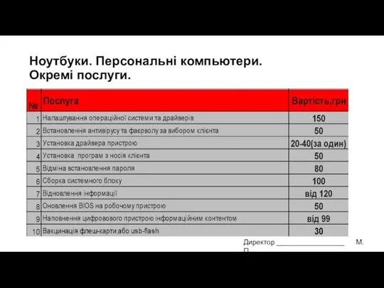 Ноутбуки. Персональні компьютери. Окремі послуги. Директор ___________________ М.П.