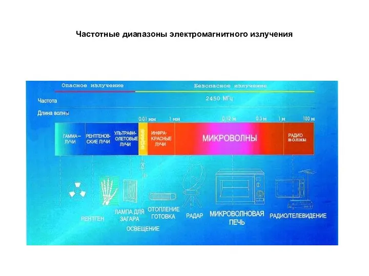 Частотные диапазоны электромагнитного излучения