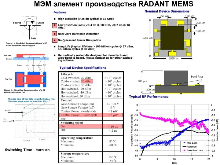 МЭМ элемент производства RADANT MEMS