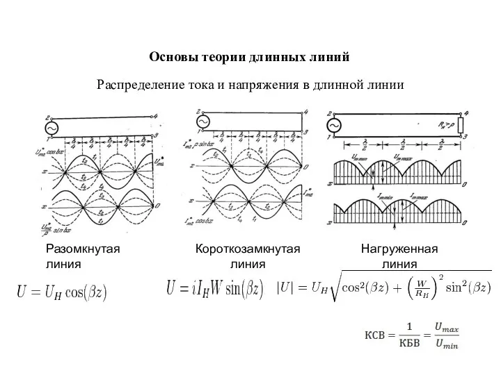 Распределение тока и напряжения в длинной линии Разомкнутая линия Короткозамкнутая линия