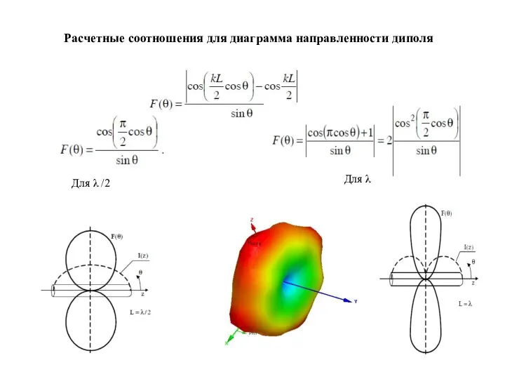 Расчетные соотношения для диаграмма направленности диполя Для λ /2 Для λ