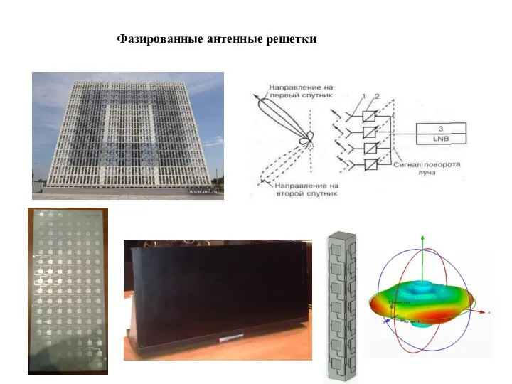 Фазированные антенные решетки