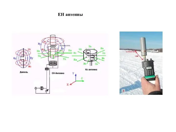 ЕН антенны
