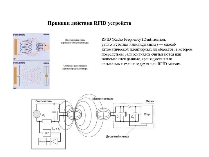 Принцип действия RFID устройств RFID (Radio Frequency IDentification, радиочастотная идентификация) —