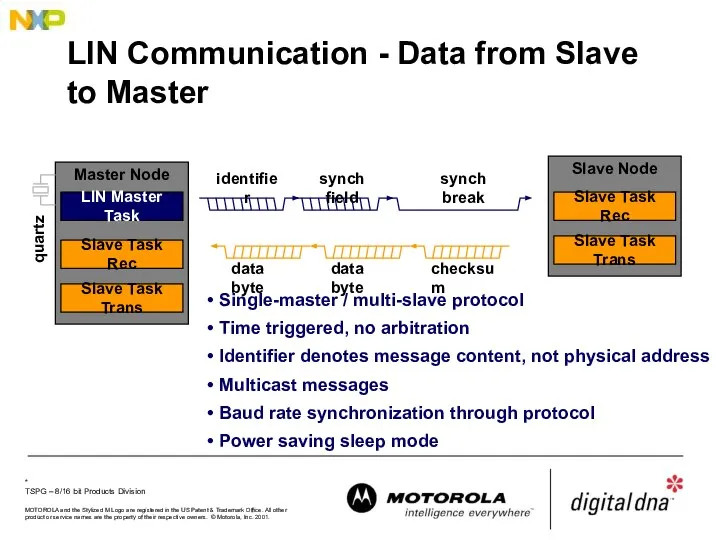 LIN Communication - Data from Slave to Master Single-master / multi-slave