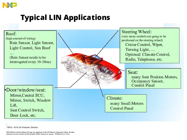 Typical LIN Applications