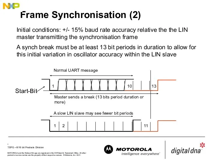 Frame Synchronisation (2) Initial conditions: +/- 15% baud rate accuracy relative