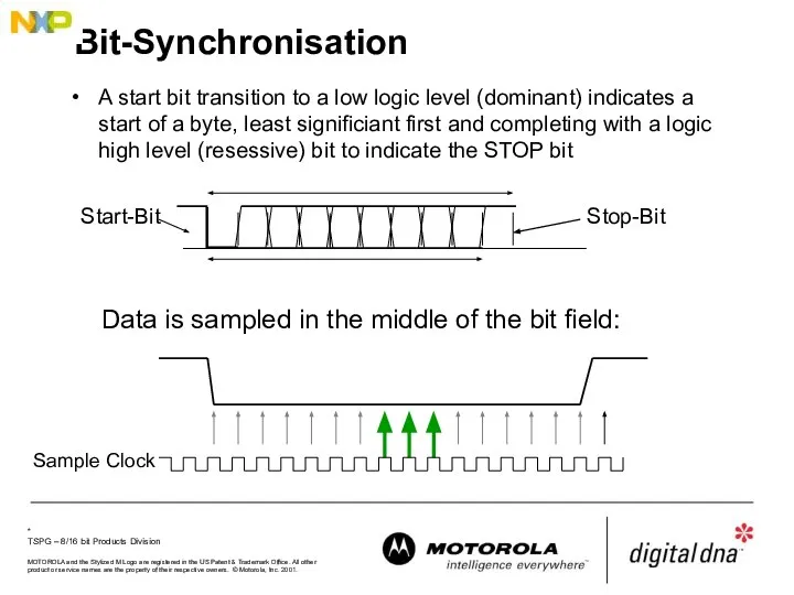 Bit-Synchronisation A start bit transition to a low logic level (dominant)