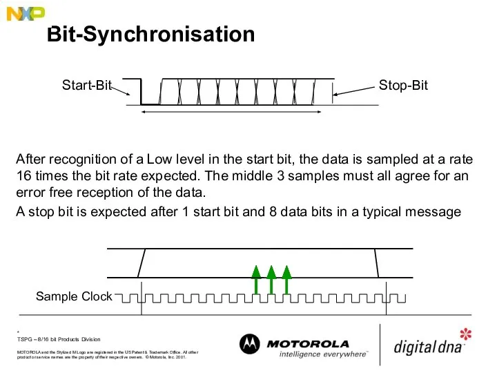 Bit-Synchronisation After recognition of a Low level in the start bit,