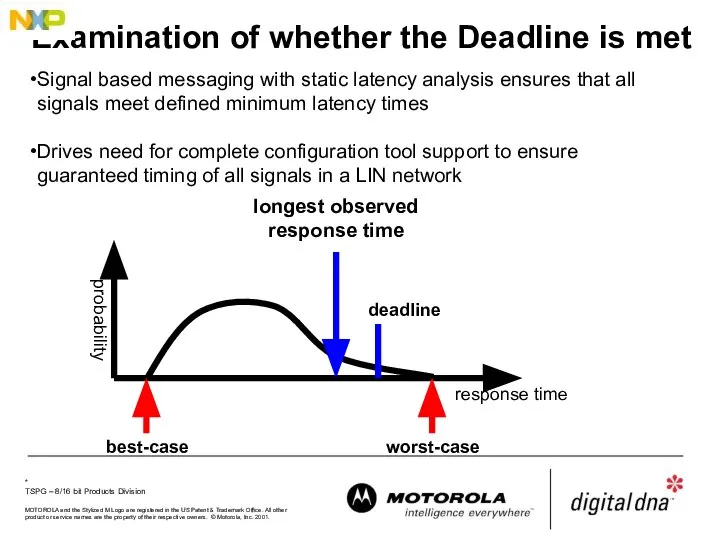 Examination of whether the Deadline is met response time probability worst-case