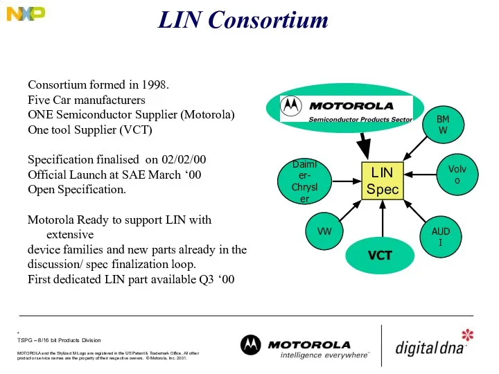 LIN Consortium Daimler- Chrysler AUDI VW Volvo BMW LIN Spec VCT