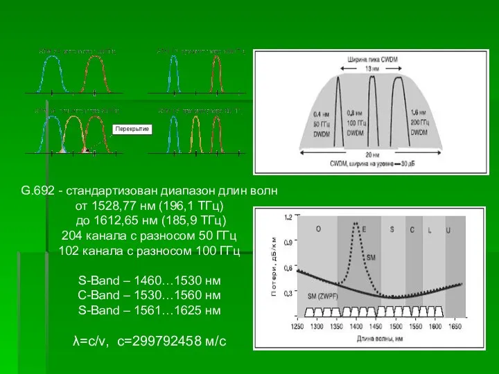 G.692 - стандартизован диапазон длин волн от 1528,77 нм (196,1 ТГц)