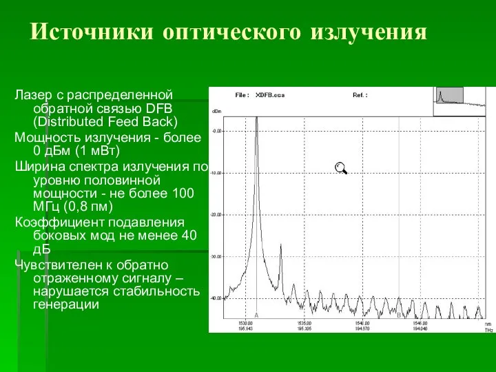 Источники оптического излучения Лазер с распределенной обратной связью DFB (Distributed Feed