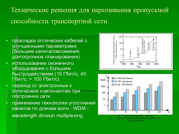 Технические решения для наращивания пропускной способности транспортной сети прокладка оптических кабелей