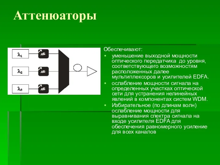 Аттенюаторы Обеспечивают: уменьшение выходной мощности оптического передатчика до уровня, соответствующего возможностям