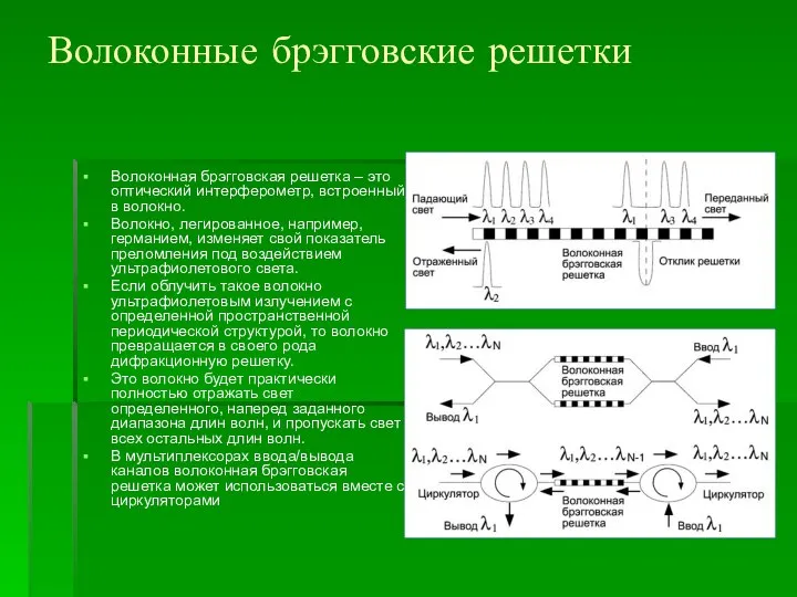 Волоконные брэгговские решетки Волоконная брэгговская решетка – это оптический интерферометр, встроенный