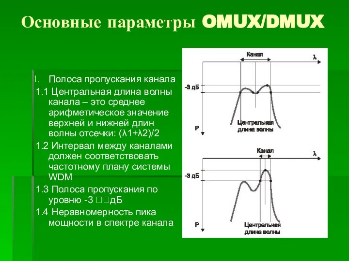 Основные параметры OMUX/DMUX Полоса пропускания канала 1.1 Центральная длина волны канала