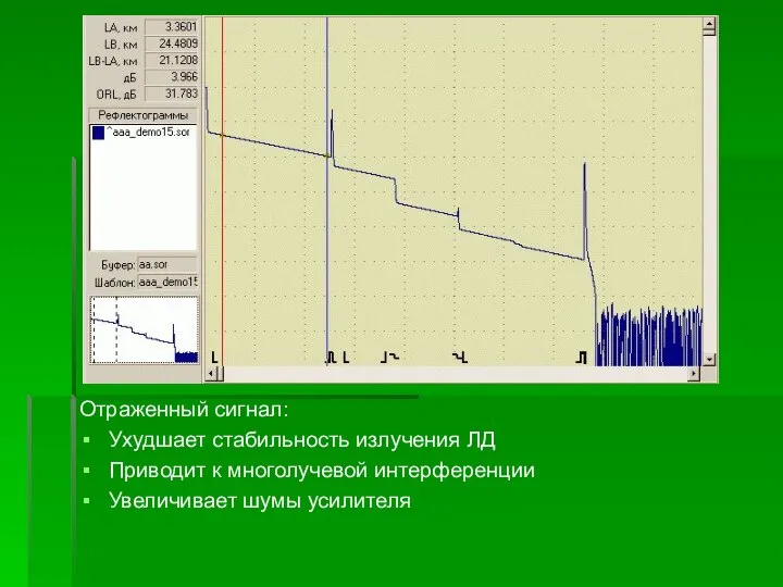 Отраженный сигнал: Ухудшает стабильность излучения ЛД Приводит к многолучевой интерференции Увеличивает шумы усилителя