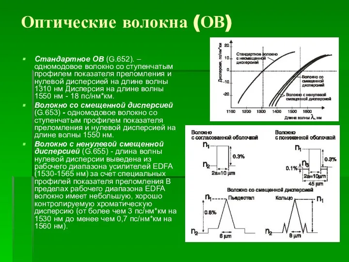 Оптические волокна (ОВ) Стандартное ОВ (G.652). – одномодовое волокно со ступенчатым