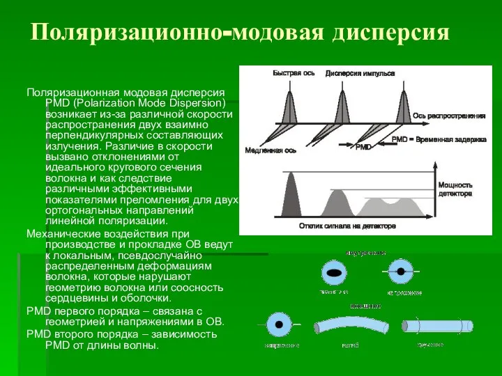 Поляризационно-модовая дисперсия Поляризационная модовая дисперсия PMD (Polarization Mode Dispersion) возникает из-за