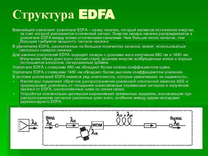 Структура EDFA Важнейший компонент усилителя EDFA – лазер накачки, который является