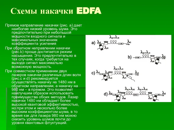 Схемы накачки EDFA Прямое направление накачки (рис. а) дает наиболее низкий