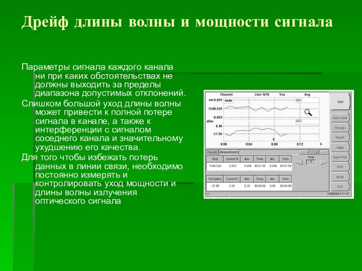 Дрейф длины волны и мощности сигнала Параметры сигнала каждого канала ни