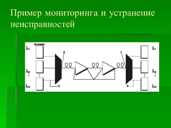 Пример мониторинга и устранение неисправностей