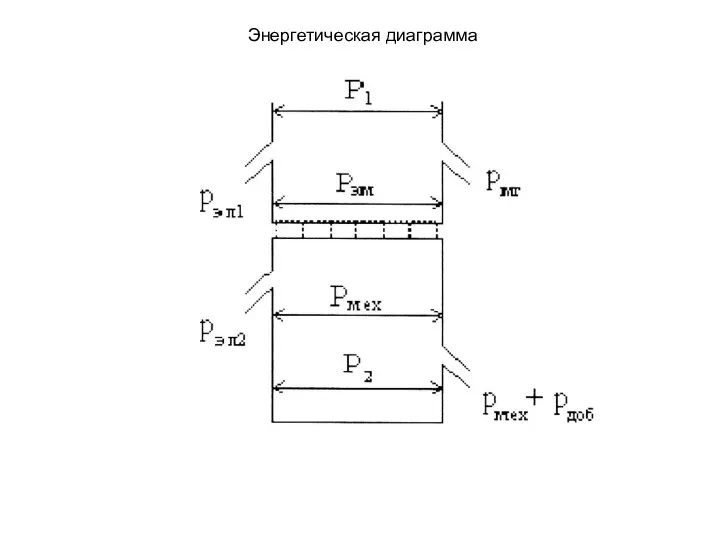 Энергетическая диаграмма