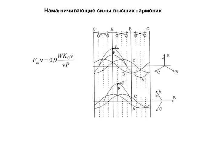 Намагничивающие силы высших гармоник