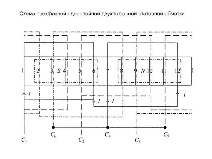 Схема трехфазной однослойной двухполюсной статорной обмотки