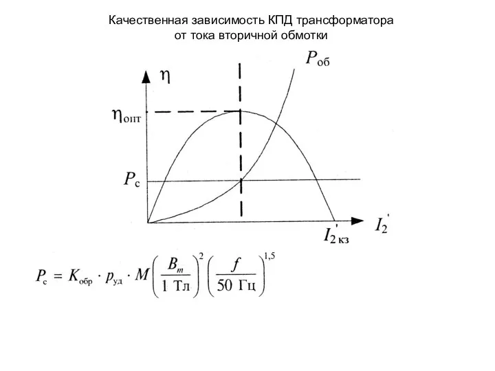 Качественная зависимость КПД трансформатора от тока вторичной обмотки