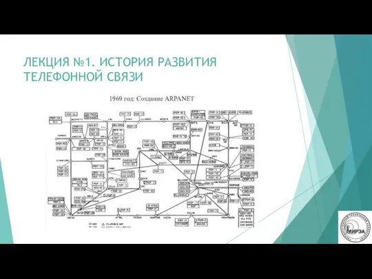 ЛЕКЦИЯ №1. ИСТОРИЯ РАЗВИТИЯ ТЕЛЕФОННОЙ СВЯЗИ 1969 год: Создание ARPANET