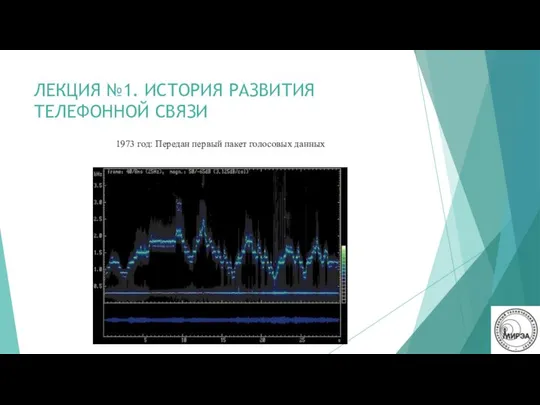 ЛЕКЦИЯ №1. ИСТОРИЯ РАЗВИТИЯ ТЕЛЕФОННОЙ СВЯЗИ 1973 год: Передан первый пакет голосовых данных