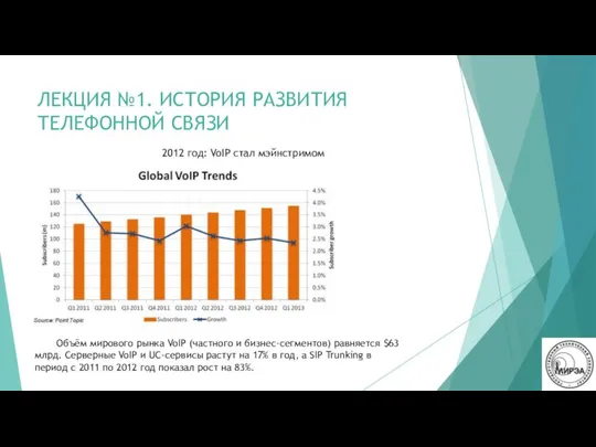 ЛЕКЦИЯ №1. ИСТОРИЯ РАЗВИТИЯ ТЕЛЕФОННОЙ СВЯЗИ 2012 год: VoIP стал мэйнстримом