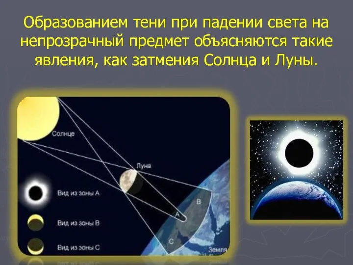 Образованием тени при падении света на непрозрачный предмет объясняются такие явления, как затмения Солнца и Луны.