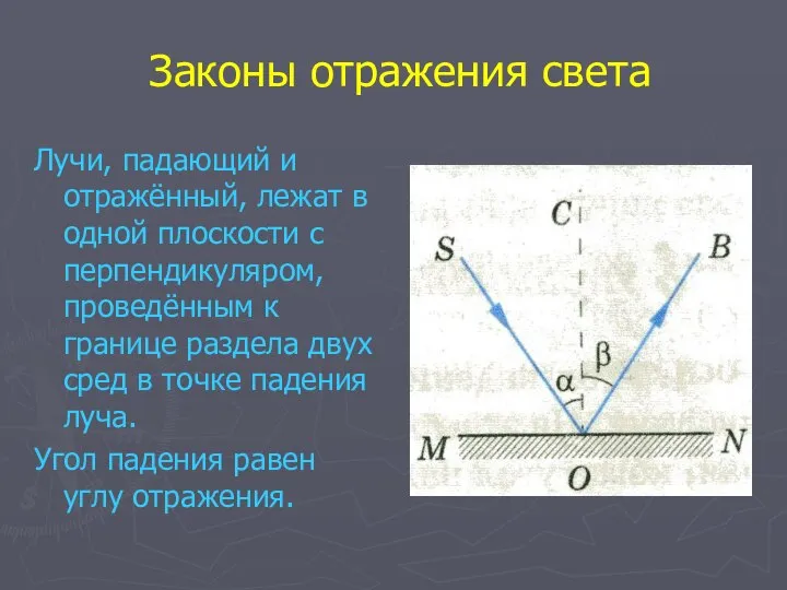 Законы отражения света Лучи, падающий и отражённый, лежат в одной плоскости