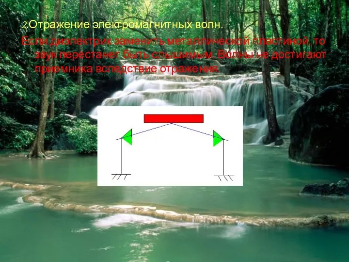 2.Отражение электромагнитных волн. Если диэлектрик заменить металлической пластиной, то звук перестанет