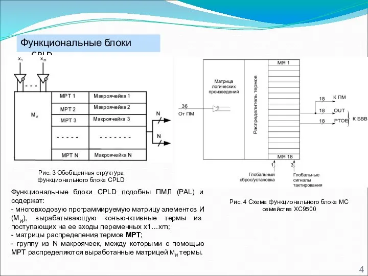 Функциональные блоки CPLD Рис. 3 Обобщенная структура функционального блока CPLD Функциональные