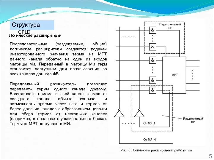 Структура CPLD Рис. 5 Логические расширители двух типов Последовательные (разделяемые, общие)